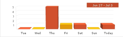 wufoograph